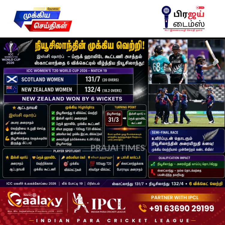 இஸ்சி ஷார்ப் அரைசதம்.. ஸ்காட்லாந்தை வீழ்த்தி மீண்ட நியூசிலாந்து!