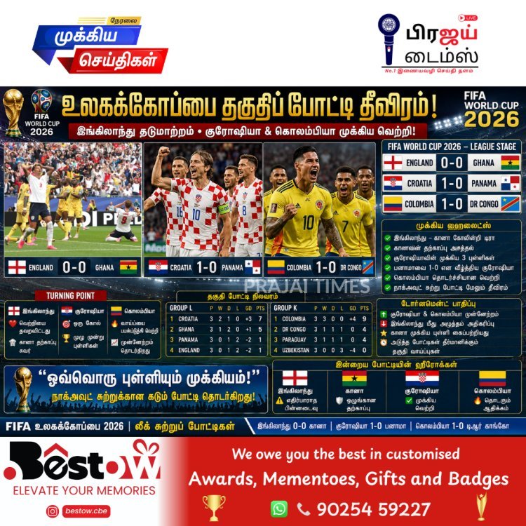 இங்கிலாந்துக்கு அதிர்ச்சி டிரா.. குரோஷியா, கொலம்பியா முக்கிய வெற்றி!