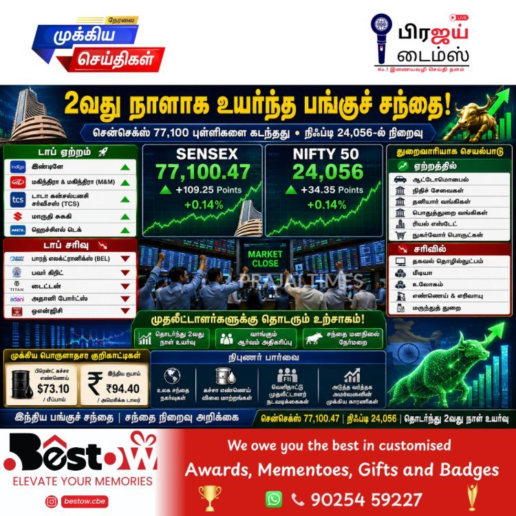தொடர்ந்து 2வது நாளாக ஏற்றத்தில் பங்குச்சந்தை.. சென்செக்ஸ் 77,100 புள்ளிகளை கடந்தது!