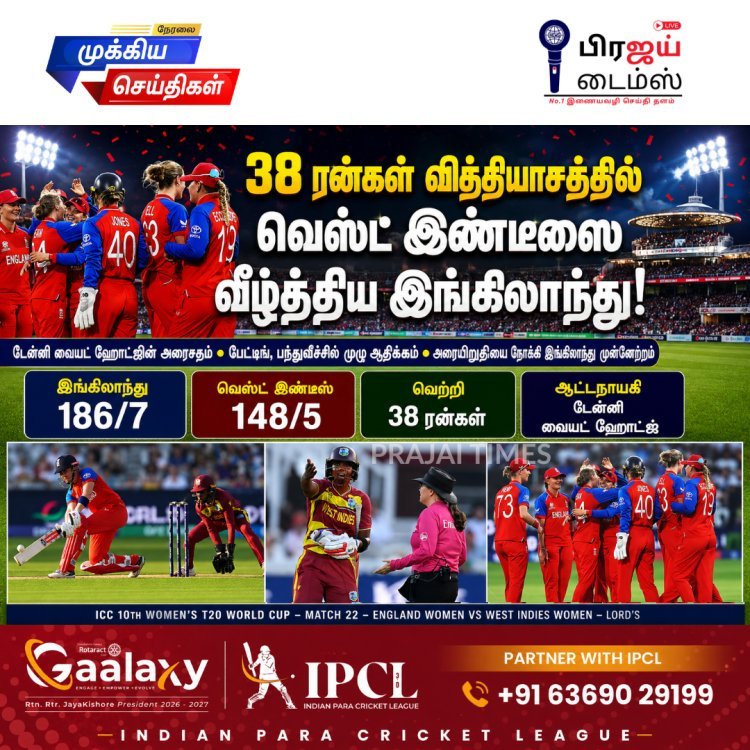 இங்கிலாந்தின் ஆதிக்கம் தொடர்கிறது... வெஸ்ட் இண்டீஸை 38 ரன்கள் வித்தியாசத்தில் வீழ்த்தி அரையிறுதிக்கு முன்னேறியது!