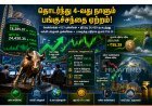 பங்குச்சந்தை 4-வது நாளாக உயர்வு... சென்செக்ஸ் 78,285 புள்ளியில் நிறைவு, டாலருக்கு எதிராக ரூபாய் சரிவு!