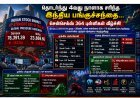 தொடர்ந்து 4வது நாளாக சரிந்த இந்திய பங்குச்சந்தை... சென்செக்ஸ் 364 புள்ளிகள் வீழ்ச்சி, நிஃப்டி 23,869-ல் நிறைவு!