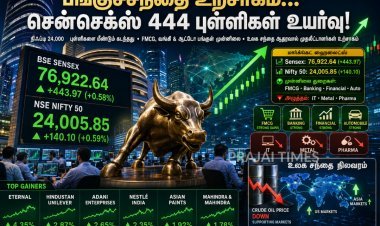 பங்குச்சந்தை ஏற்றத்தில் நிறைவு... சென்செக்ஸ் 443.97 புள்ளிகள் உயர்வு!