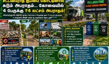 கோவையில் குப்பை கொட்டினால் ரூ.1 லட்சம் அபராதம்! 4 பேருக்கு மொத்தம் ரூ.4 லட்சம் அபராதம் விதிப்பு
