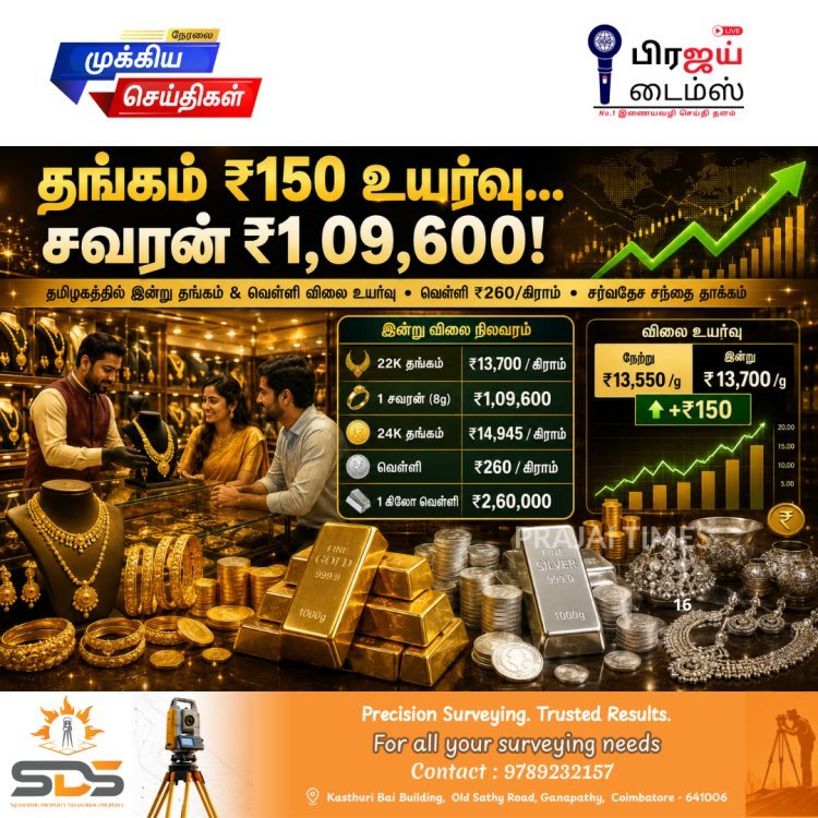 தமிழகத்தில் இன்று தங்கம் கிராமுக்கு ₹150 உயர்வு.. சவரன் ₹1,09,600 ஆக உயர்ந்தது!