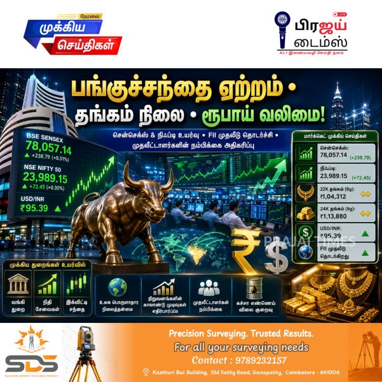 இன்றைய இந்திய சந்தை நிலவரம்: சென்செக்ஸ், நிஃப்டி உயர்வு... தங்கம் நிலைத்த விலை... ரூபாய் வலுவான நிலை!