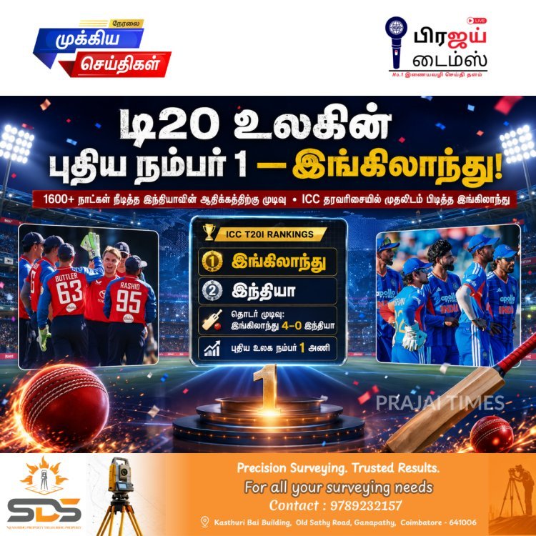 1600 நாட்கள் ஆதிக்கம் முடிவு! இந்தியாவை பின்னுக்குத் தள்ளி டி20 தரவரிசையில் முதலிடத்தை பிடித்த இங்கிலாந்து