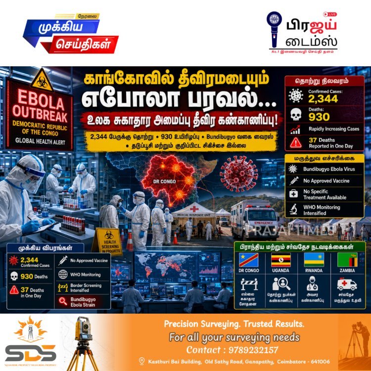 காங்கோவில் தீவிரமடையும் எபோலா பரவல்: 2,344 பேர் பாதிப்பு... 930-க்கும் மேற்பட்டோர் உயிரிழப்பு!