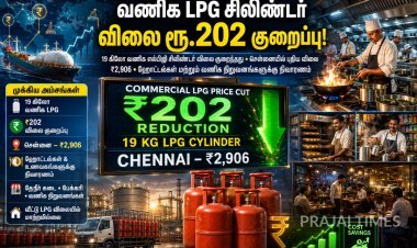 ரூ.202 குறைந்தது! 19 கிலோ வணிக எல்பிஜி சிலிண்டர் விலை சரிவு – வணிகர்களுக்கு நிவாரணம்