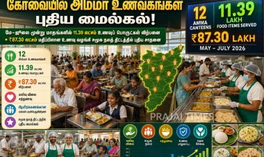 கோவையில் அம்மா உணவகங்கள் புதிய சாதனை: 3 மாதங்களில் 11.39 லட்சம் உணவுப் பொருட்கள் விற்பனை