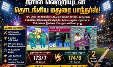 TNPL 2026: திருச்சி கிராண்ட் சோழாஸை 2 விக்கெட் வித்தியாசத்தில் வீழ்த்தி திரில் வெற்றி பெற்ற மதுரை பாந்தர்ஸ்