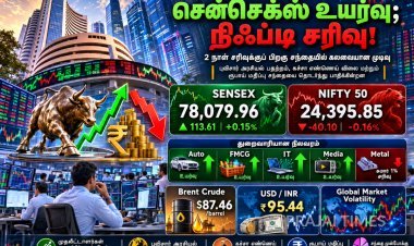 2 நாள் சரிவுக்குப் பிறகு சென்செக்ஸ் 113 புள்ளிகள் உயர்வு: நிஃப்டி 40 புள்ளிகள் சரிவு