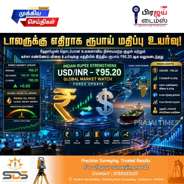 ஹோர்முஸ் பதற்றம் எதிரொலி: டாலருக்கு எதிராக இந்திய ரூபாய் 2 காசுகள் உயர்வு