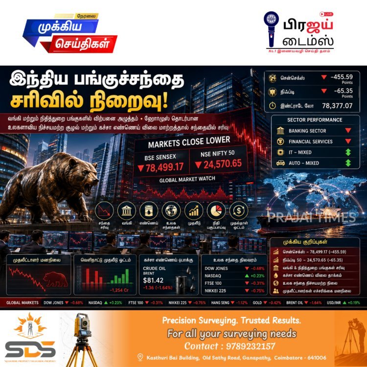 வங்கி பங்குகள் சரிவு எதிரொலி: சென்செக்ஸ் 456 புள்ளிகள் வீழ்ச்சி; நிஃப்டியும் சரிவு