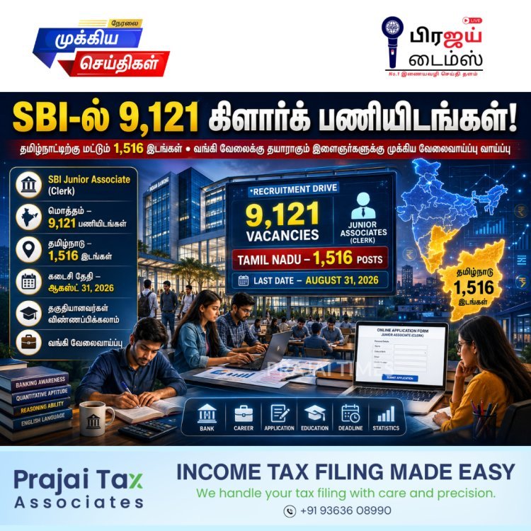 எஸ்பிஐ கிளார்க் வேலைவாய்ப்பு 2026: 9,121 பணியிடங்கள்; தமிழ்நாட்டிற்கு 1,516 இடங்கள்
