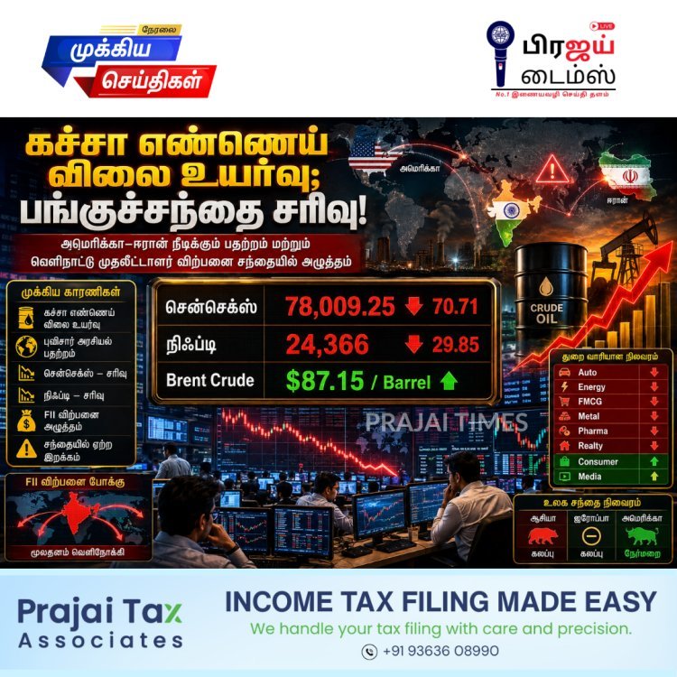 கச்சா எண்ணெய் விலை உயர்வு எதிரொலி: சென்செக்ஸ் 71 புள்ளிகள் சரிவு; நிஃப்டியும் வீழ்ச்சி