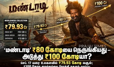 ‘மண்டாடி’ வசூல் ₹80 கோடியை நெருங்கியது: ₹100 கோடி மைல்கல்லை நோக்கி பயணம்!