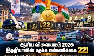 ஆசிய விளையாட்டு 2026: இந்தியாவின் பதக்க எண்ணிக்கை 22 ஆக உயர்வு – 2 தங்கம், 9 வெள்ளி, 11 வெண்கலம்