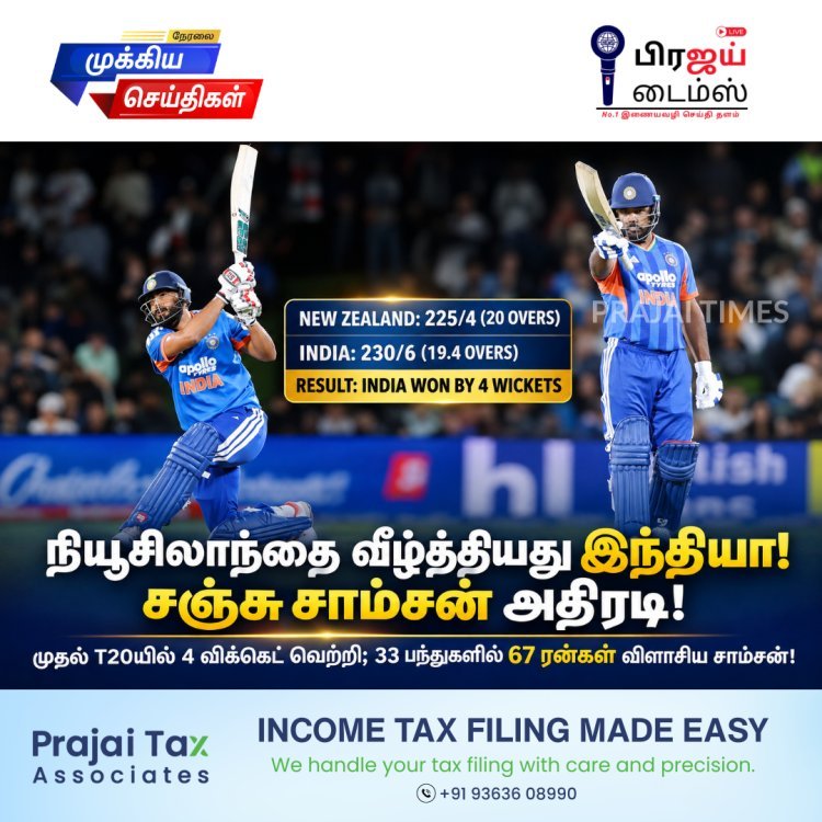 நியூசிலாந்துக்கு எதிரான முதல் டி20யில் இந்தியா அபார வெற்றி! சஞ்சு சாம்சன் அதிரடி – தொடரில் 1-0 முன்னிலை